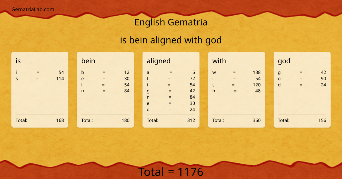 is bein aligned with god in english Gematria